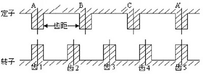 21ic電子小課堂，你想要電機廠的步進(jìn)西瑪電機知識都在這里