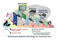 防黑客 三菱西瑪電機滑環(huán)電機開發(fā)汽車網(wǎng)絡防御技術
