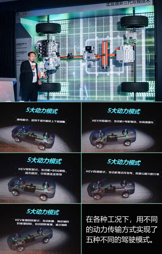 鑰匙都可以扔了 比電機(jī)廠亞迪新技術(shù)有何看頭？