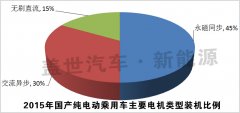 發(fā)布：2015純電動(dòng)乘電機(jī)用車(chē)十大電機(jī)生產(chǎn)商