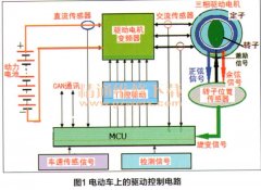 驅(qū)動電機旋轉(zhuǎn)變直流電機壓器的工作詳解