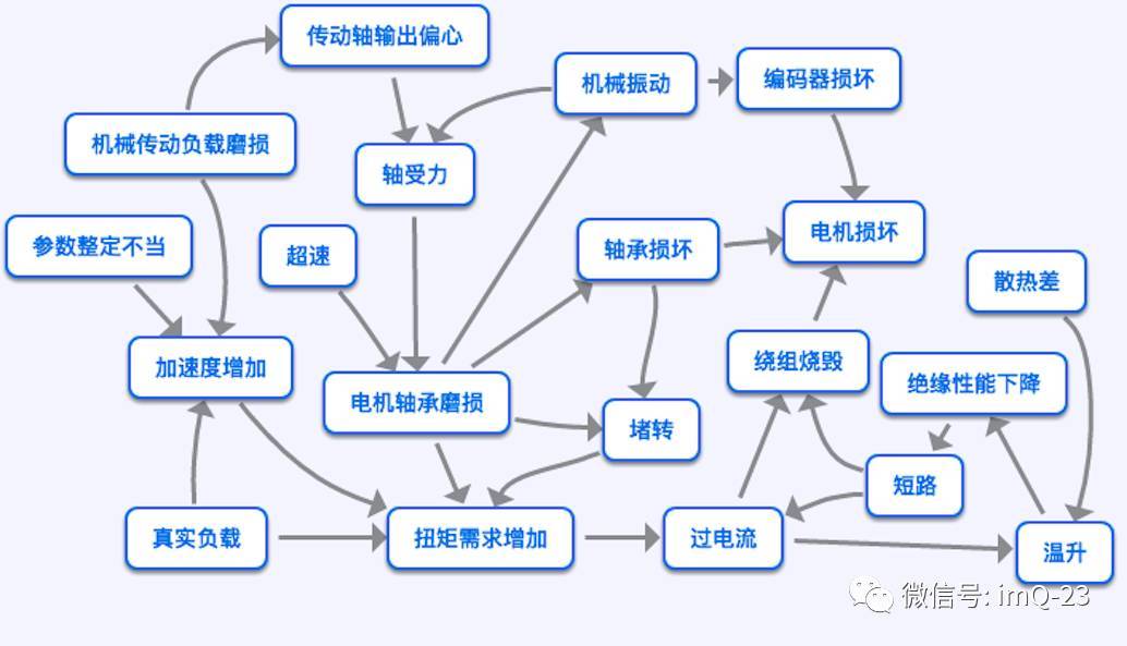 怎樣看待電機西瑪電機的狀態(tài)監(jiān)測技術
