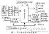 TMS320F2812高壓電機(jī)保護(hù)裝置設(shè)計