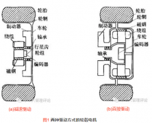 [5]新能源電動汽車用輪電機修理轂西瑪電機關鍵技術綜述